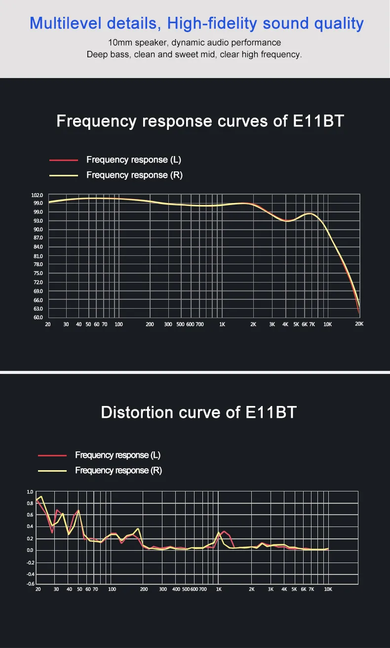 SoundMAGIC E11BT - Bild 9